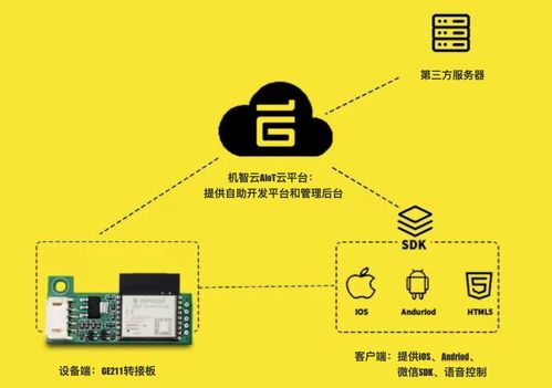 熱門模組推薦 ESP32-C3，專為物聯(lián)網(wǎng)應用場景設計的理想選擇