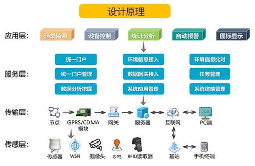 成都智慧農(nóng)業(yè)溫室大棚物聯(lián)網(wǎng)智能監(jiān)控系統(tǒng)建設(shè)方案及川渝地區(qū)物聯(lián)網(wǎng)設(shè)備設(shè)計(jì)
