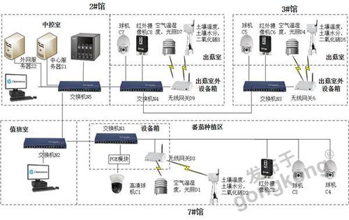 物聯(lián)網(wǎng)賦能智慧農(nóng)業(yè) 昆侖海岸無(wú)線傳感器在中糧智慧農(nóng)場(chǎng)的現(xiàn)場(chǎng)監(jiān)測(cè)應(yīng)用與設(shè)計(jì)解析