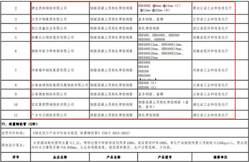 工信部發布綠色制造名單，鋼鐵行業邁向高質量發展新階段