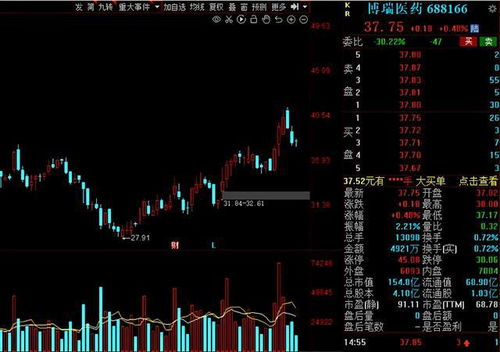 下周解禁名單一覽 12.6-12.10期間17家公司解禁市值超10億，工業互聯網數據服務受關注